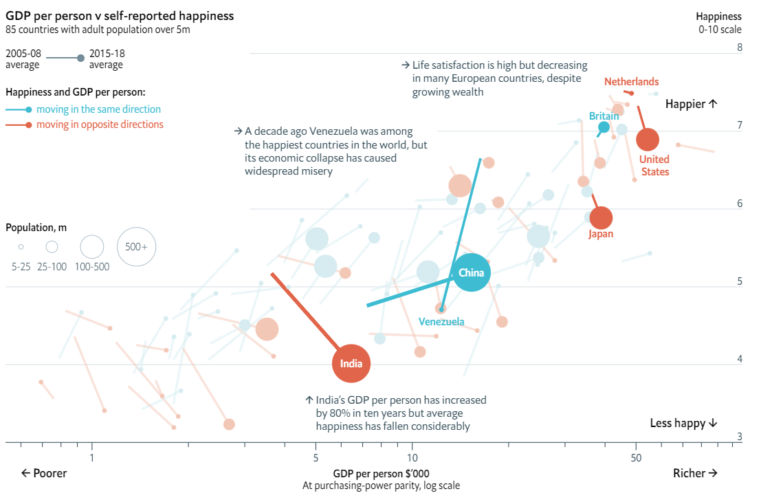 PhD life and why doing research