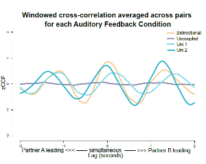 The Long and Winding Road of Finding one’s Research Area or The Agony of Choice