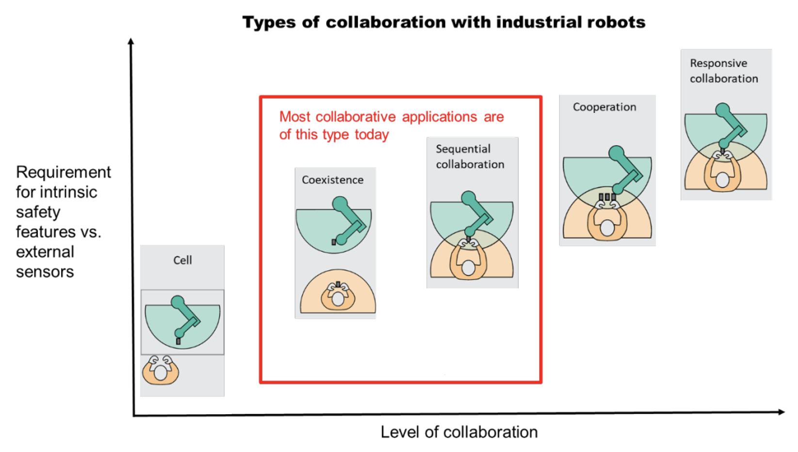 Types of Collaboration