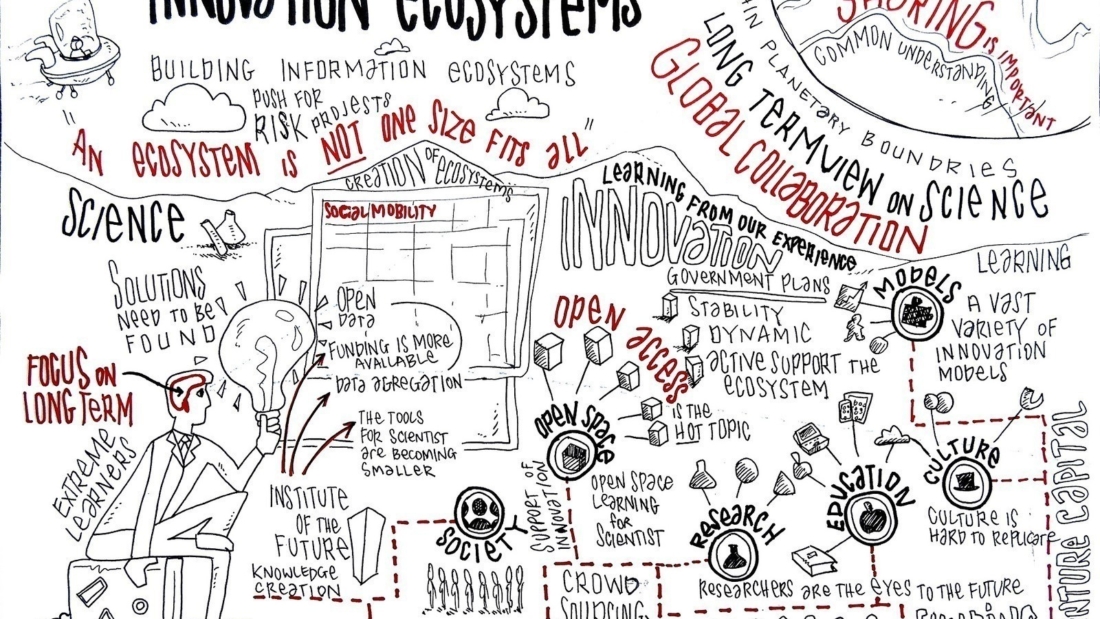 What is an ecosystem? Comparing industrial and academic perspectives