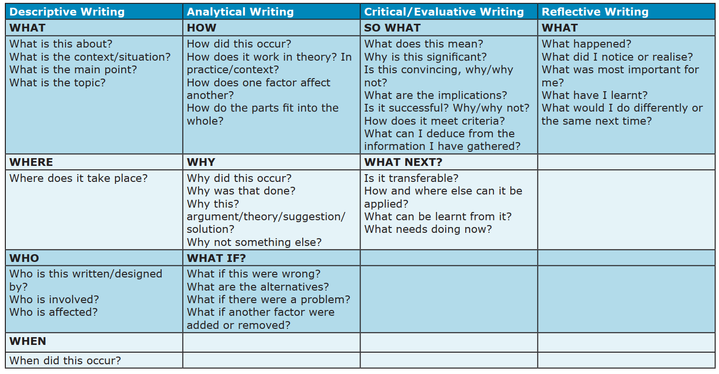 18 random things I have learned in the first half of my PhD (part 1)