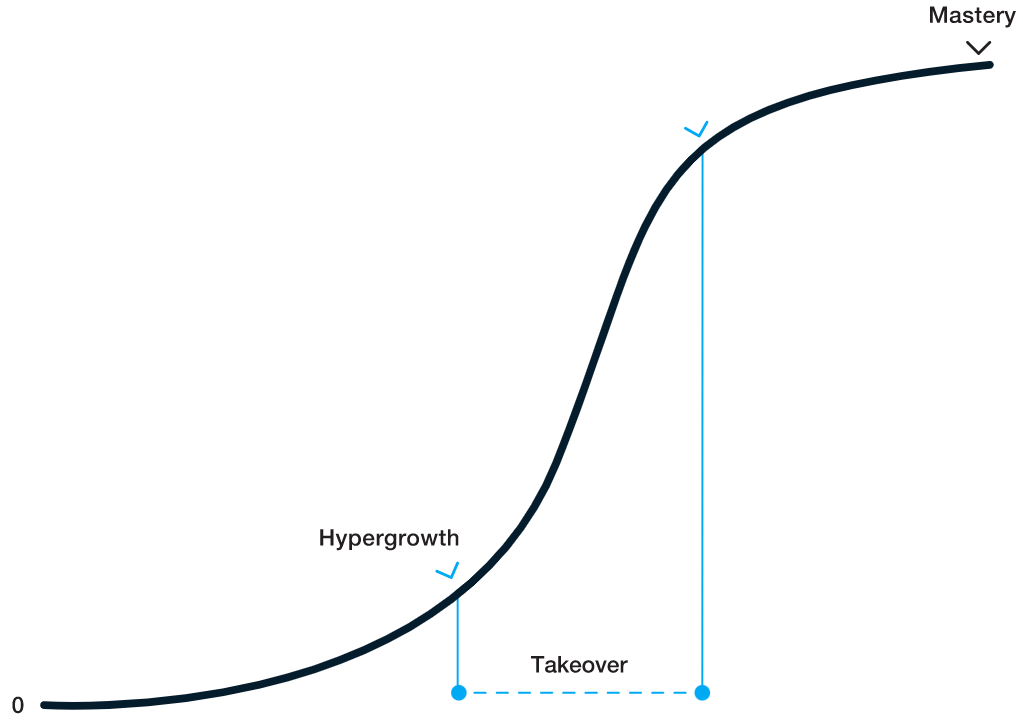 18 random things I have learned in the first half of my PhD (part 1)